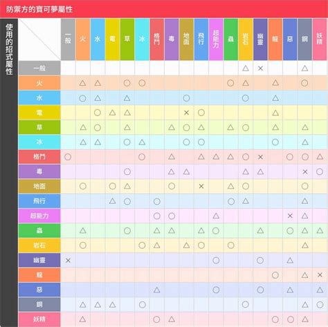 屬水的職業|2024年水屬性職業指南